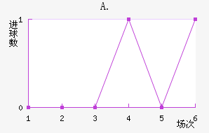 A.Ͻ