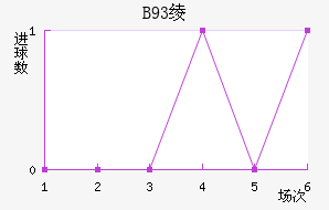 B93籾