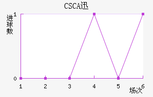 CSCAѸٽ