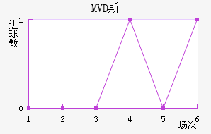 MVD˹˽