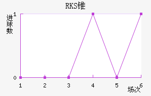 RKS׶߽