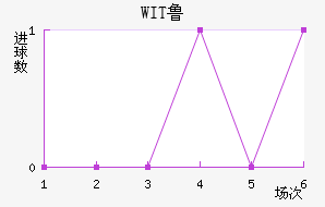 WIT³ǽ