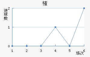 ȶ