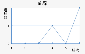ʩɭ