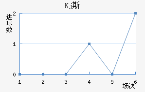 Kj˹
