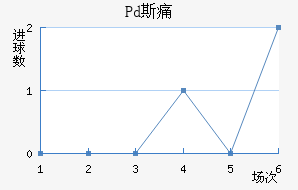 Pd˹ʹ