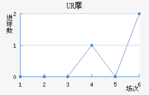 URĦ