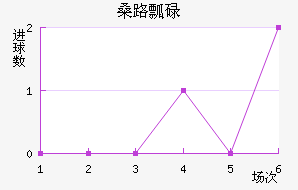 ɣ·ưµ½