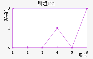 ˹̹U21