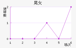 βŮ