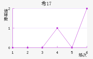 ϣU17