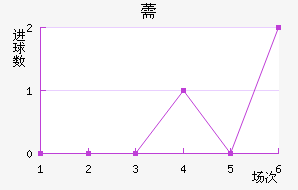 ޸