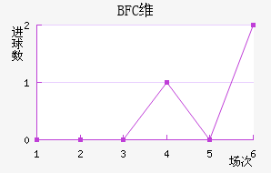 BFCάǽ