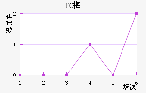 FC÷