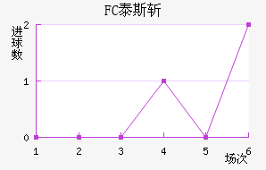 FC̩˹ն