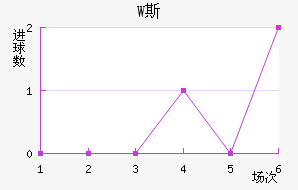 W˹