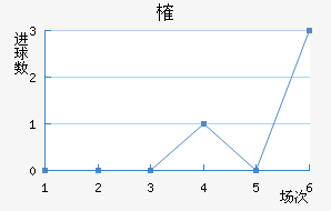 ȶ