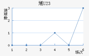 ظ(U23)