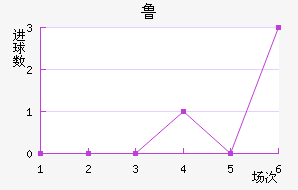 ³ֽ