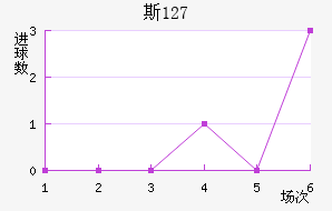 ˹ 127