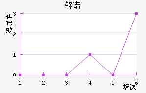 пŵ