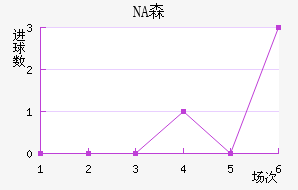 NAɭ