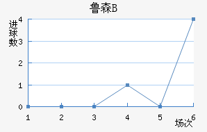 ³ɭBӽ
