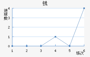 ﰲ˹FC