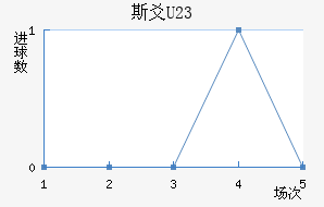 ˹سU23