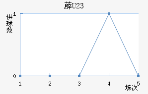 ޵U23