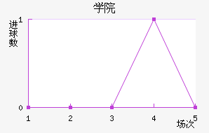 ѧԺ