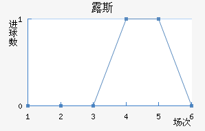 ¶˹