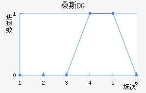 ɣ˹DG
