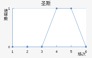 ʥ˹