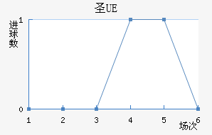 UEʥ