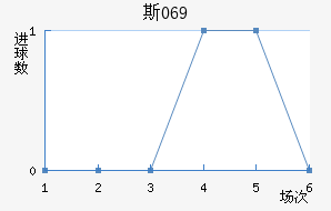 ˹069