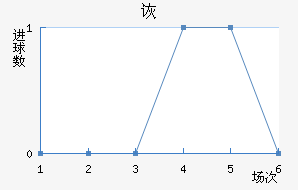 ڶ