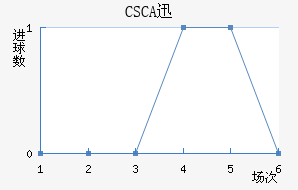 CSCAѸٽ