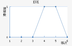 KVK۽