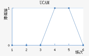 UCAMǽ