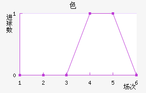 ɫ³ս