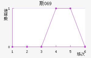 ˹069