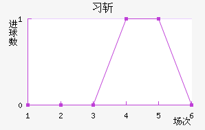 ϰնؽ