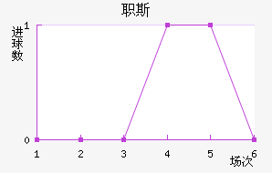 ֶӰ˹