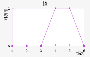 ֲ