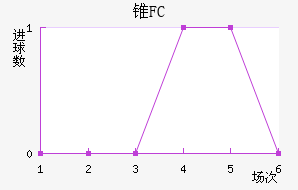 ׶FC