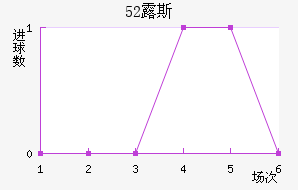52¶˹ս