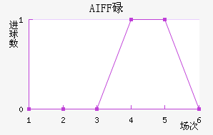 AIFFµ