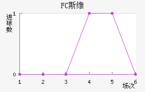 FC˹άǽ