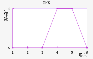 OFKиս